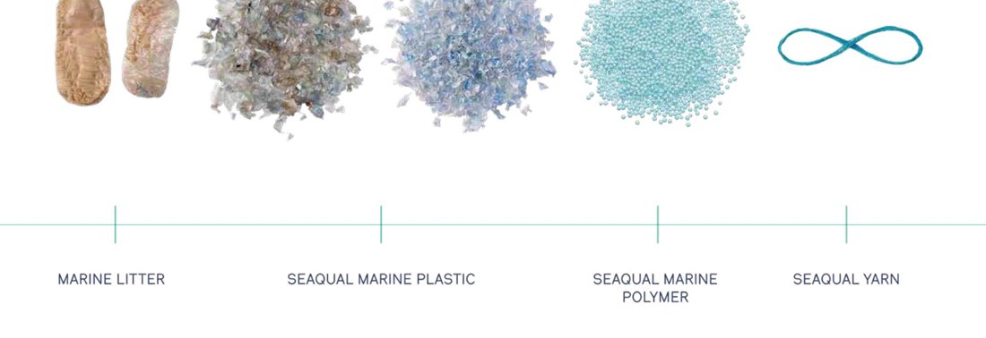 Van marien zwerfafval naar garen: marine litter, marine plastic, marine polymer en SEAQUAL yarn